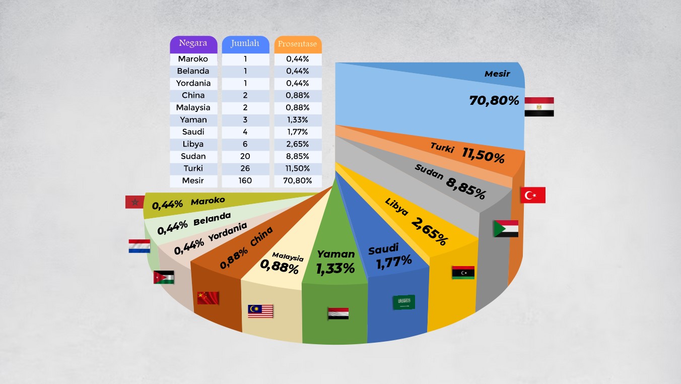 Read more about the article DAFTAR PERSEBARAN ALUMNI PPM MBS YOGYAKARTA